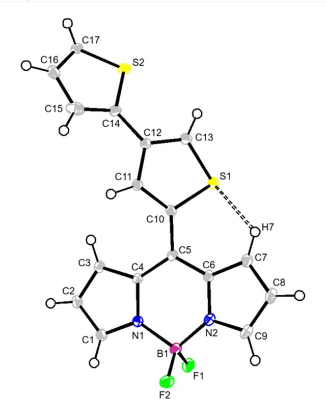 [Figure 1]
