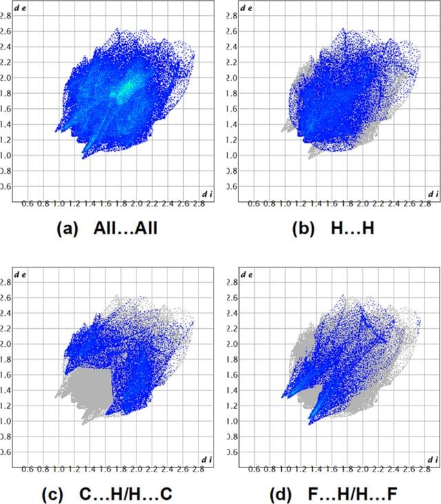 [Figure 6]