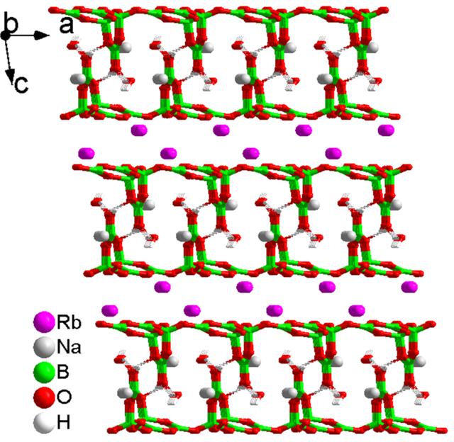 [Figure 3]