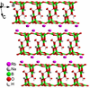 [Figure 3]
