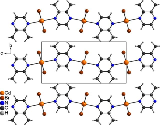[Figure 3]