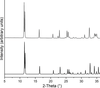 [Figure 4]