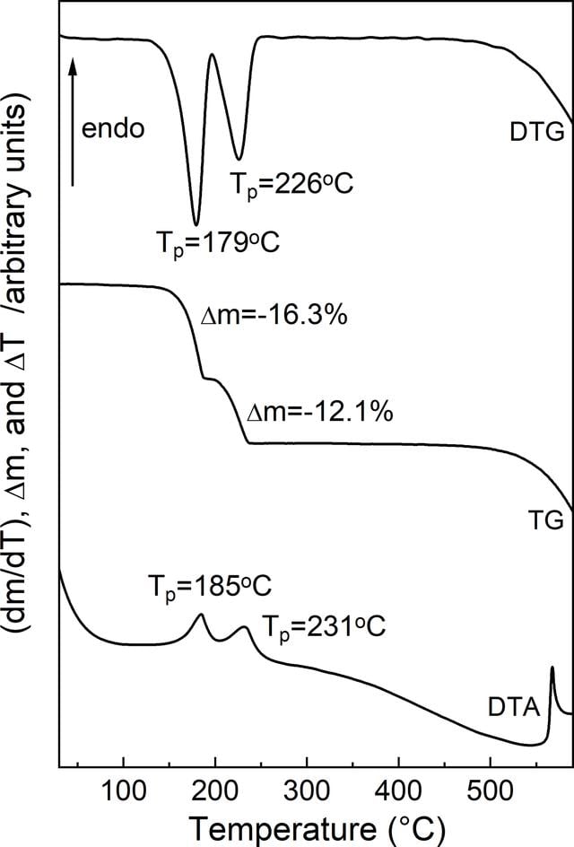 [Figure 5]