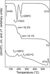 [Figure 5]