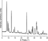 [Figure 6]