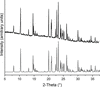 [Figure 6]