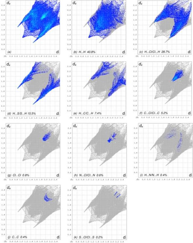 [Figure 6]