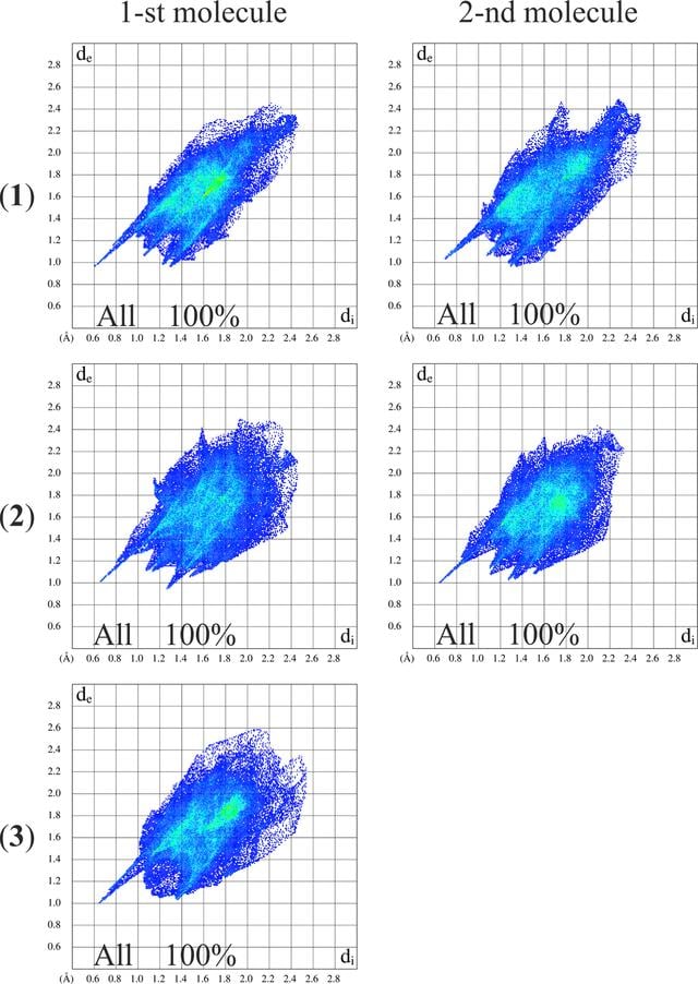 [Figure 6]