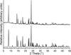 [Figure 4]