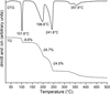 [Figure 5]
