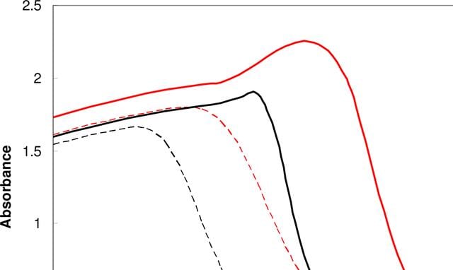 [Figure 1]