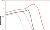 [Figure 1]