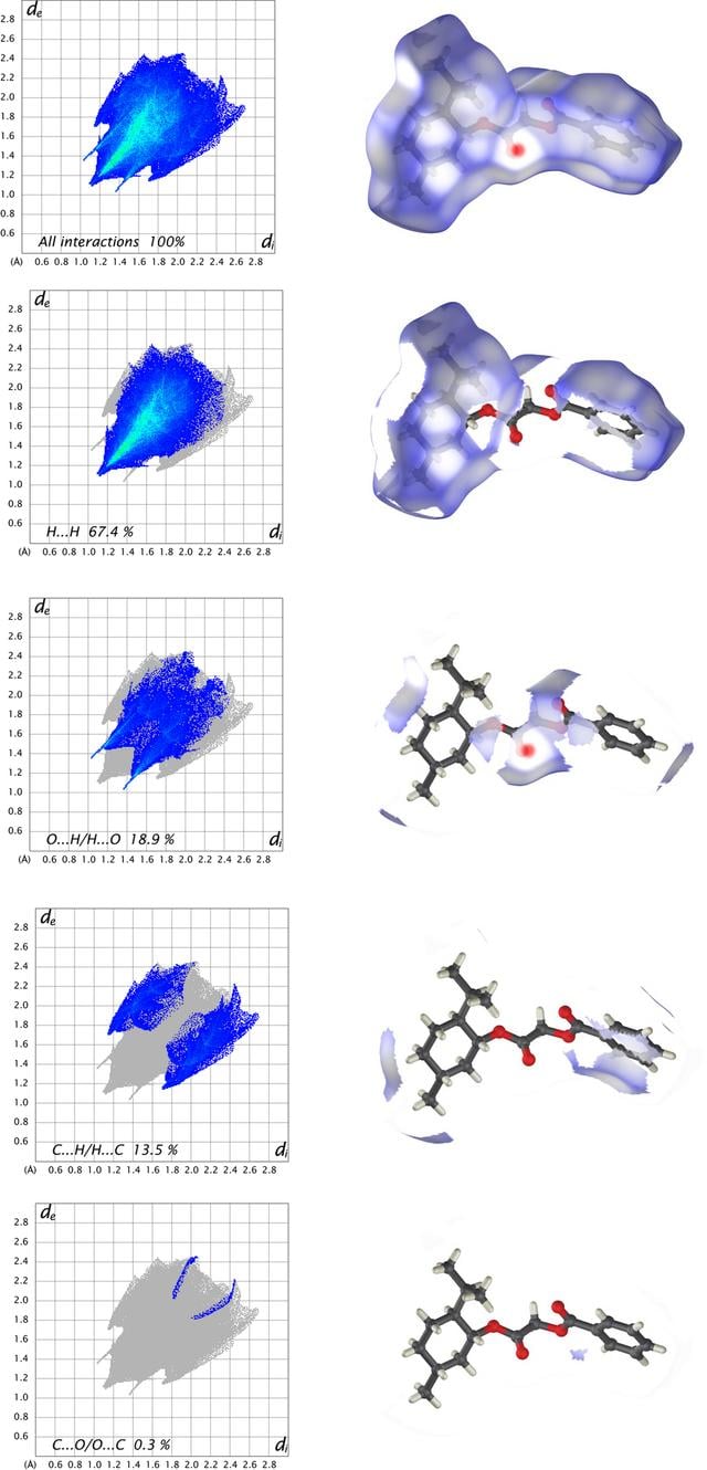 [Figure 5]