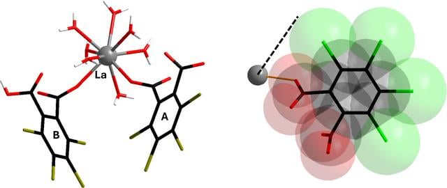 [Figure 3]