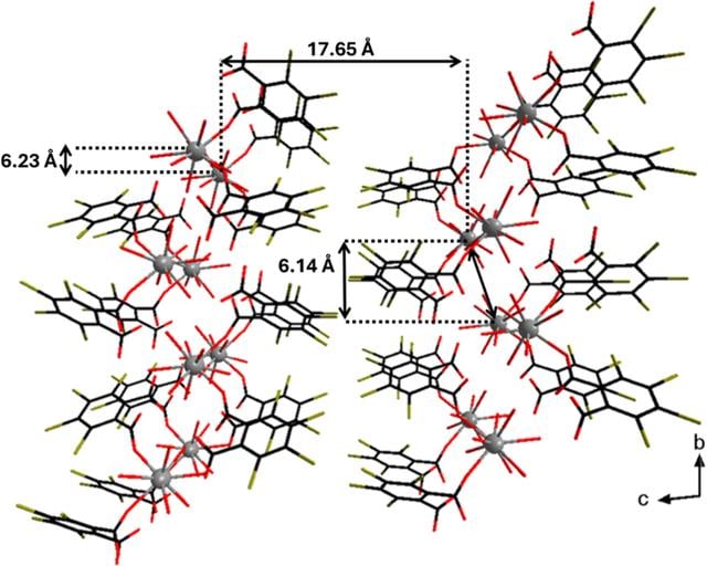 [Figure 5]