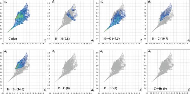 [Figure 6]