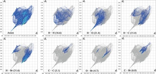 [Figure 7]