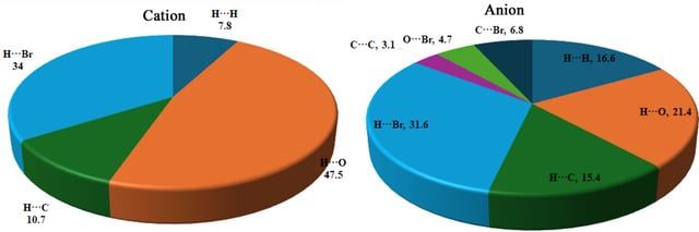 [Figure 8]
