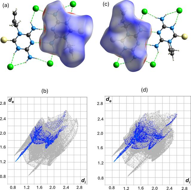 [Figure 3]