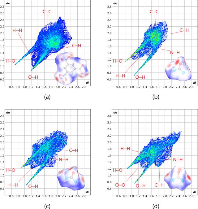 [Figure 4]