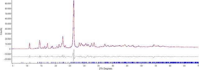 [Figure 6]