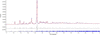 [Figure 6]