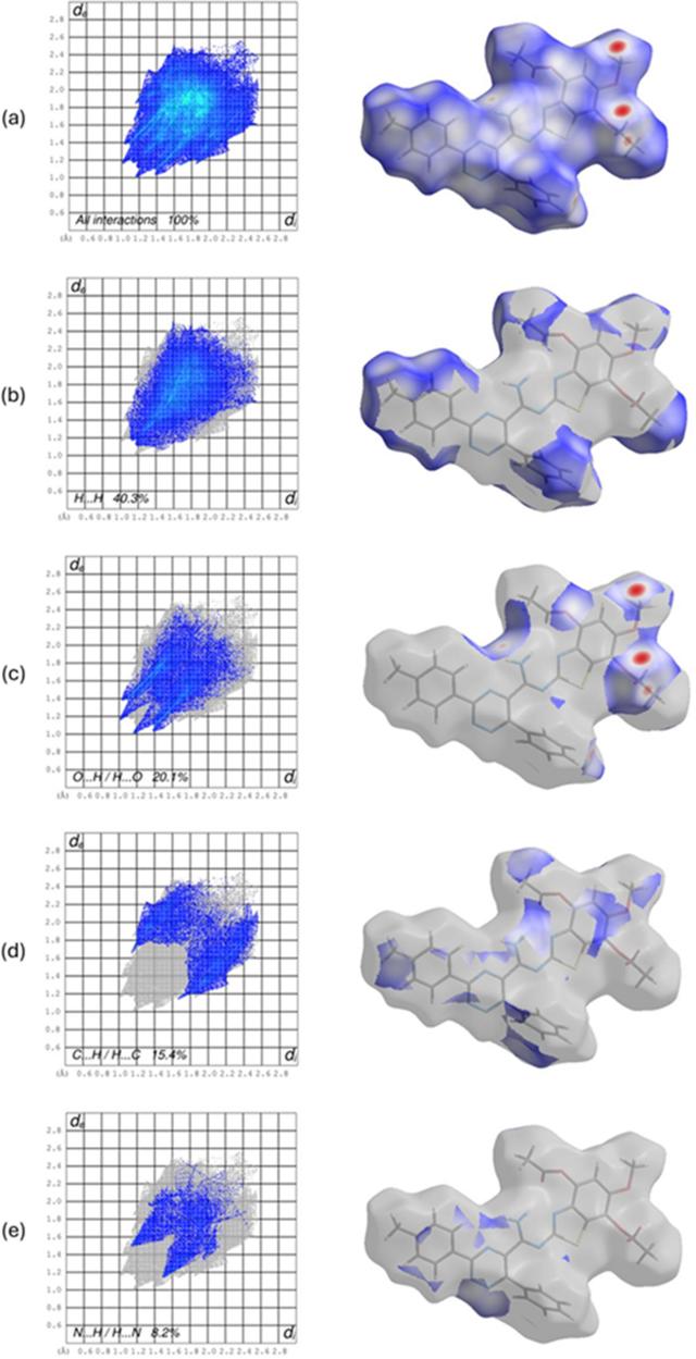 [Figure 4]