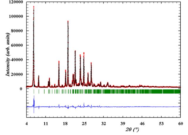 [Figure 4]