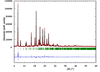 [Figure 4]