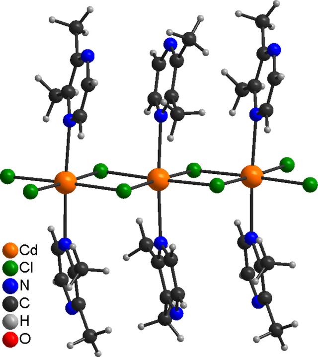 [Figure 2]