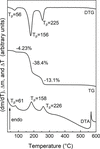 [Figure 5]