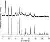 [Figure 6]
