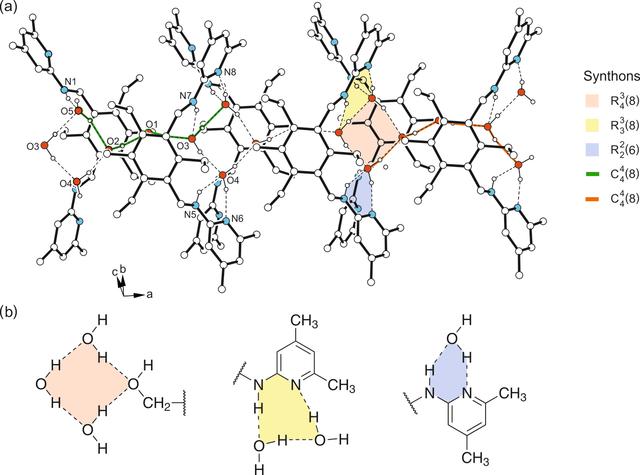 [Figure 2]
