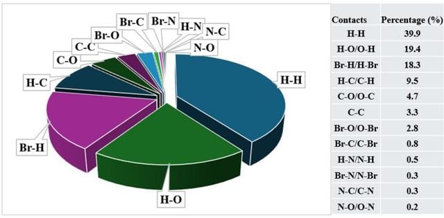 [Figure 5]