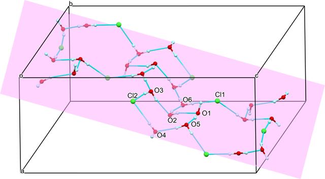 [Figure 4]
