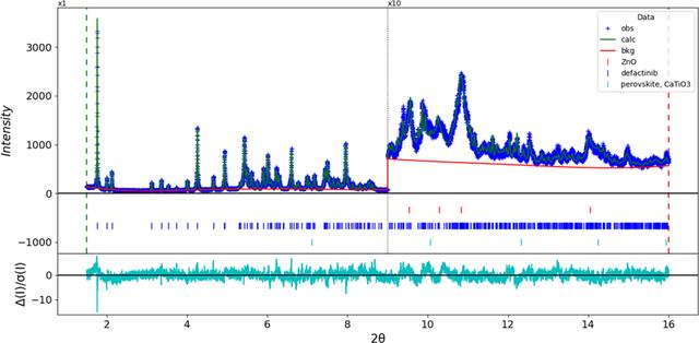 [Figure 1]