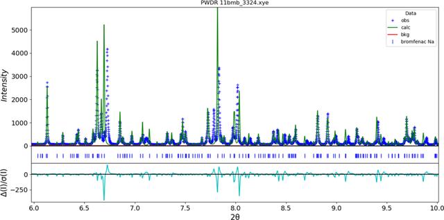 [Figure 4]