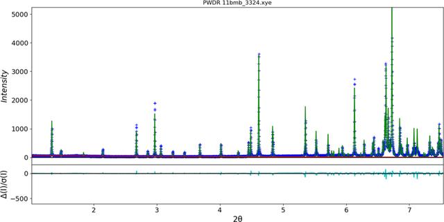 [Figure 5]