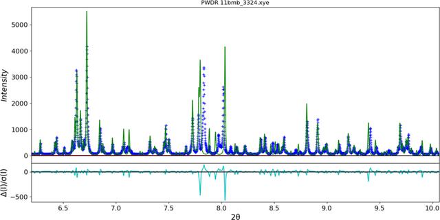 [Figure 6]