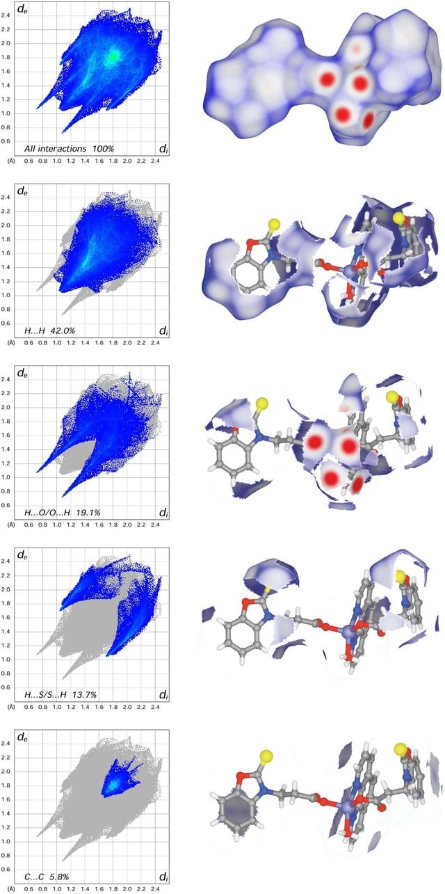 [Figure 5]