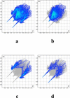 [Figure 7]