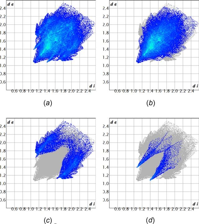 [Figure 5]