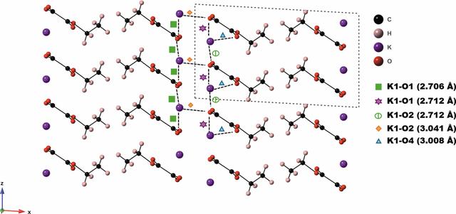 [Figure 3]