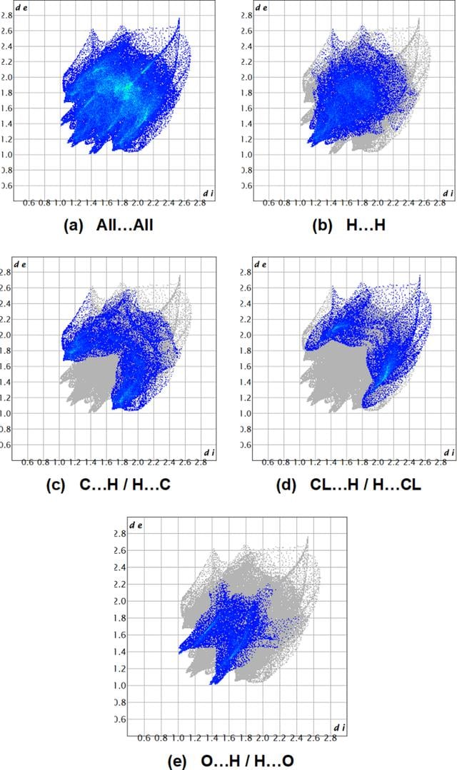 [Figure 5]