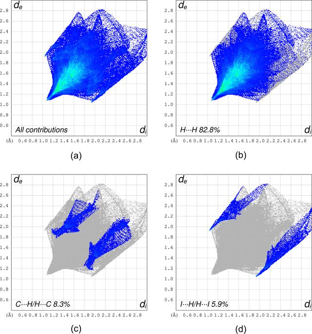 [Figure 3]