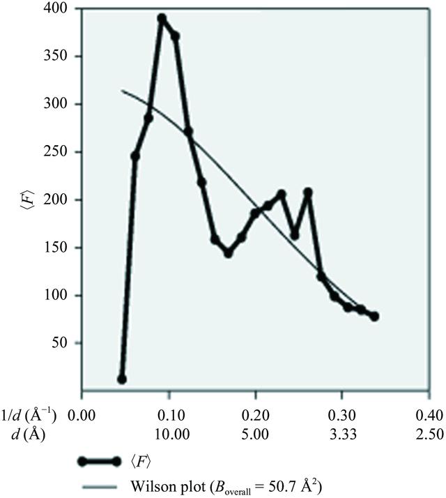 [Figure 8]