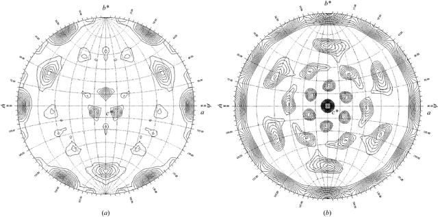 [Figure 3]