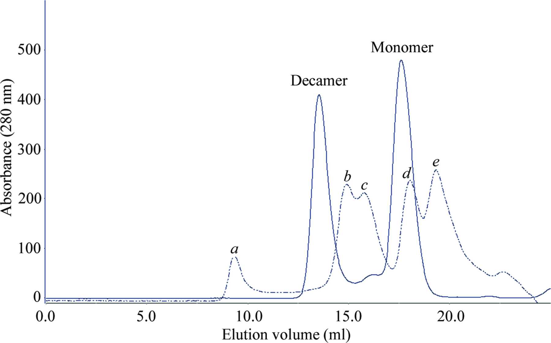 (IUCr) Crystallization and preliminary crystallographic analysis of ...