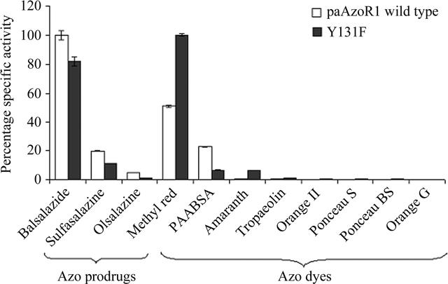 [Figure 1]