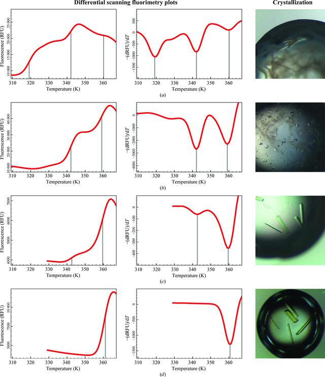 [Figure 1]